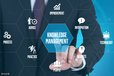 知识管理系统如何赋能现代企业管理