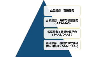 混合云 易观CTO郭炜论大数据分析服务与企业管理的基石